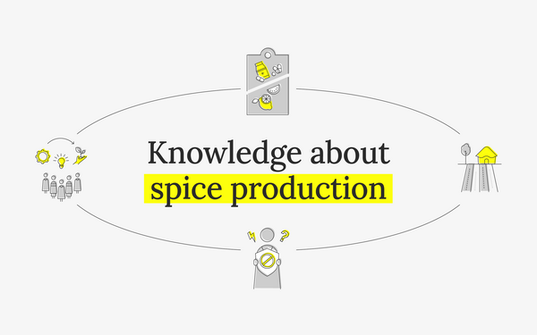 Illustration highlighting "knowledge about spice production" with icons of spices, people, and farming elements.