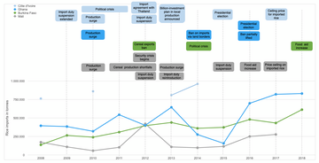 Ich bin ein Alternativtext