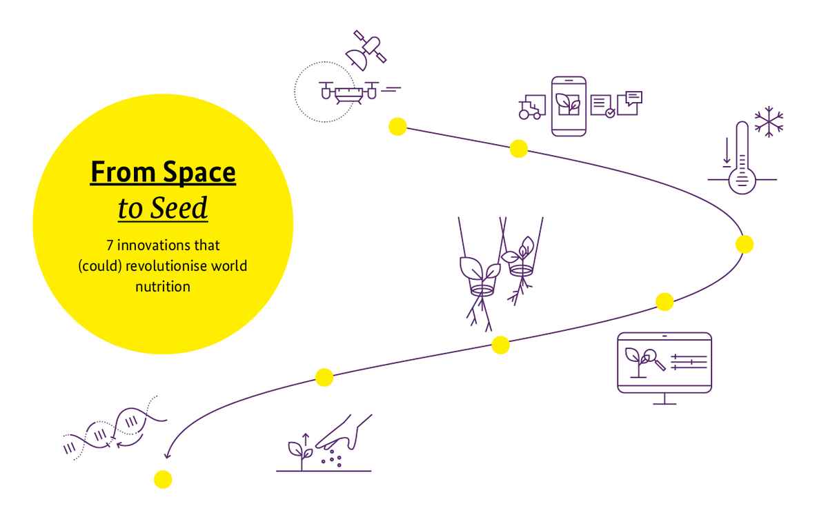 A flowchart titled "From Space to Seed" illustrates seven innovations poised to revolutionize global nutrition.