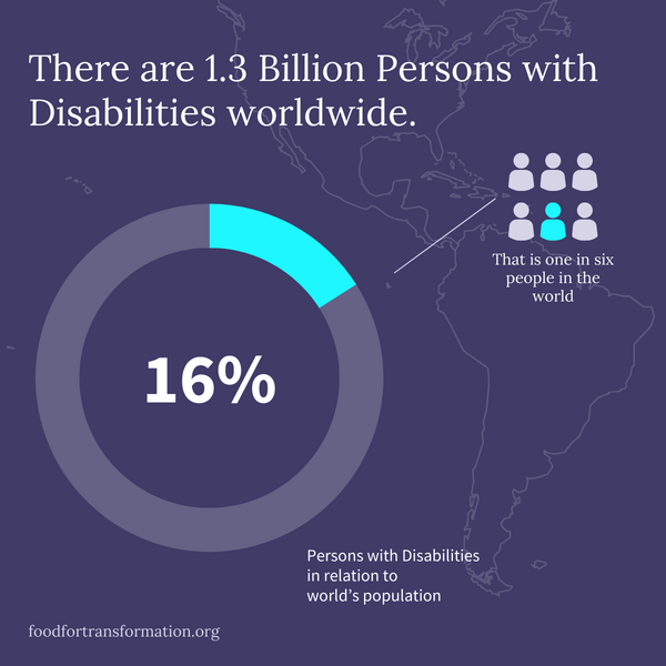 An infographic highlights that 1.3 billion people, or 16% of the global population, have disabilities.