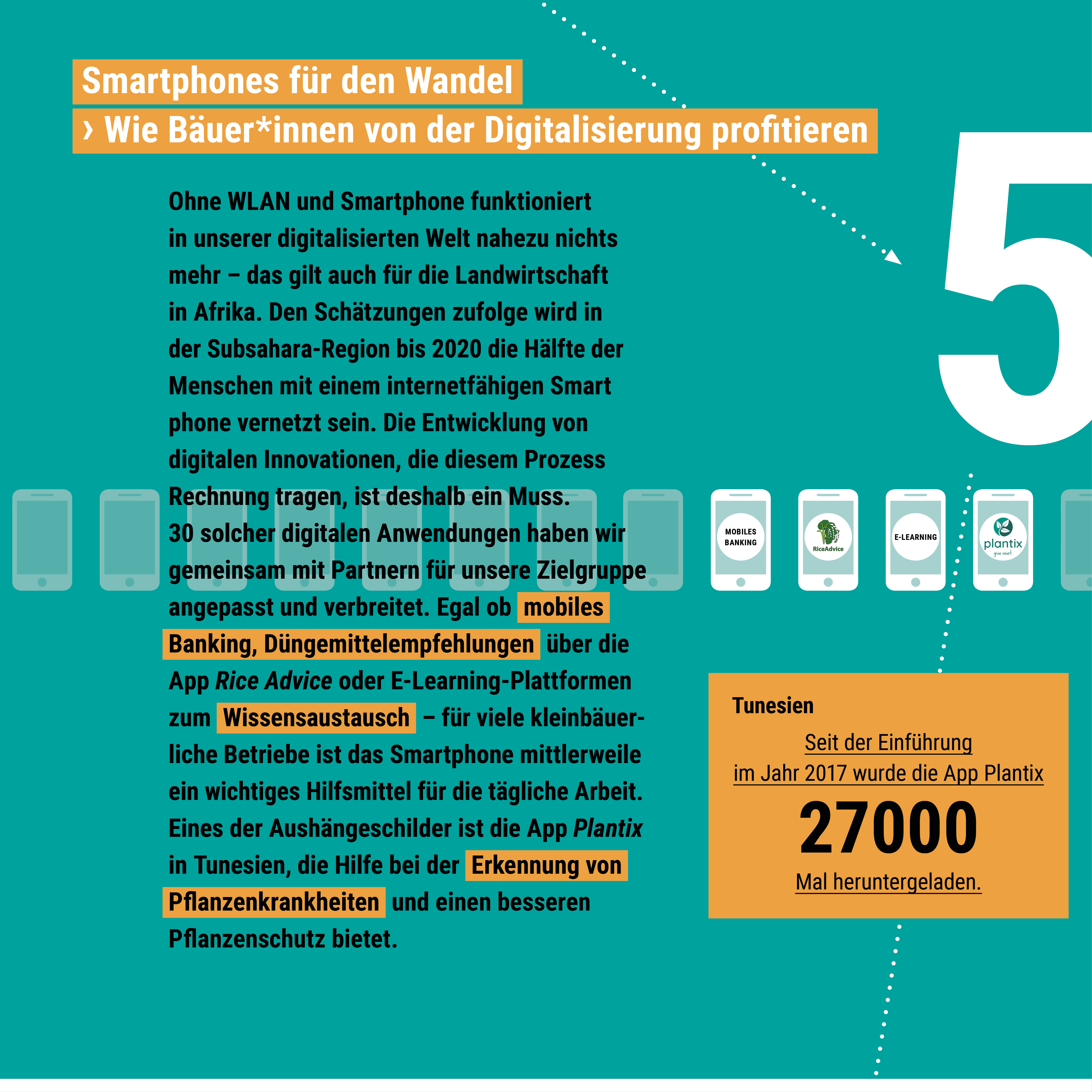 Infografik über Digitalisierung in der Landwirtschaft zeigt Smartphone-Apps wie mobiles Banking und Plantix zur Unterstützung.