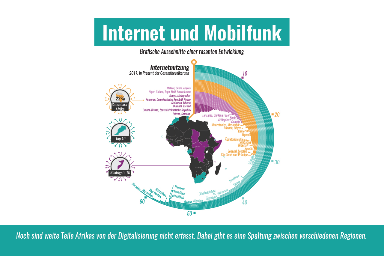 Ich bin ein Alternativtext